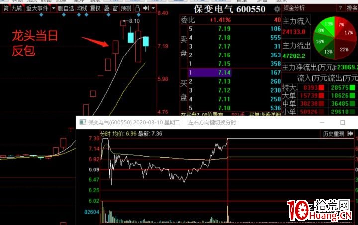 註冊制後的一些打板或低吸想法(圖解) 註冊制後的一些打板或低吸想法(圖解),拾荒網