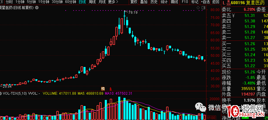 遊資轉型：價值 or 情緒？,拾荒網