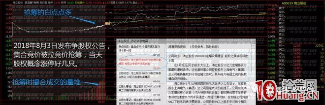 競價打板入門到精通 第六課:拉競價搶籌與拉競價出貨(圖解) 競價打板入門到精通 第六課:拉競價搶籌與拉競價出貨(圖解),拾荒網