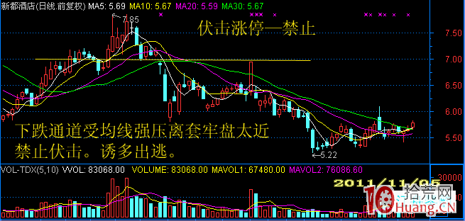 短線伏擊漲停出現頻率最高的位置（圖解）,拾荒網