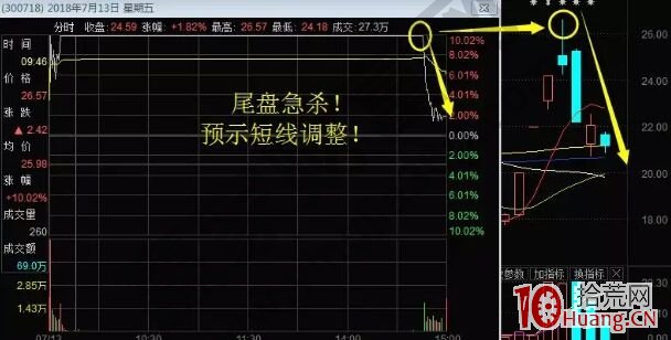 股票尾盤急殺炸板盤口的實戰案例圖解,拾荒網