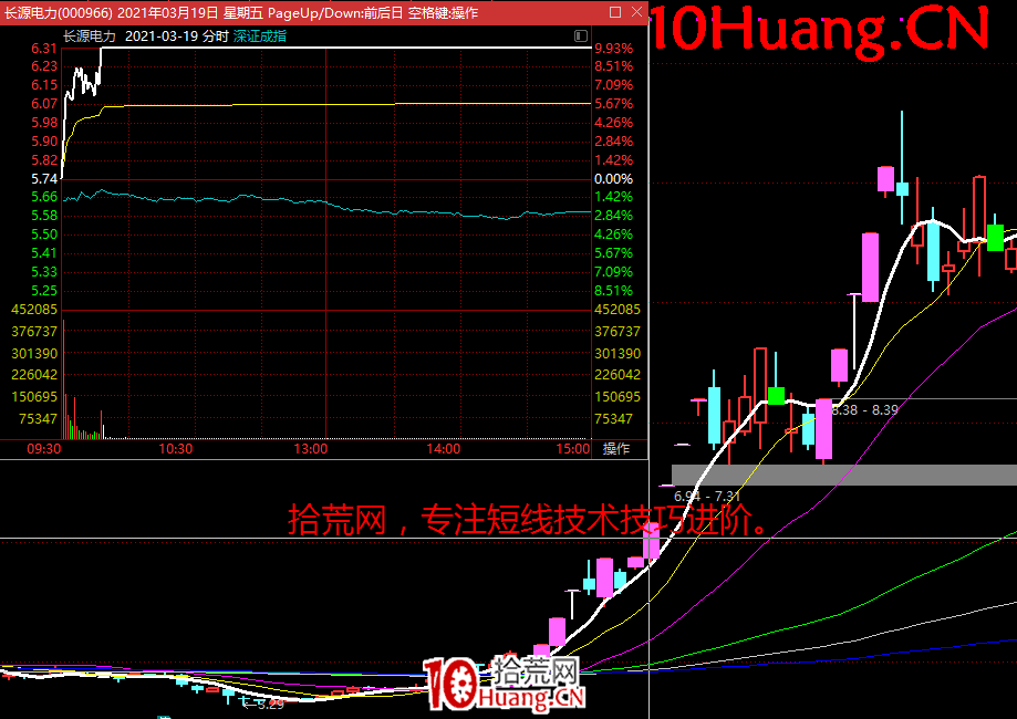 無濁之隅-如何博弈買入機構盤口深度教程3:機構選股邏輯,機構偏愛什麼類型的股(圖解) 無濁之隅-如何博弈買入機構盤口深度教程3:機構選股邏輯,機構偏愛什麼類型的股(圖解),拾荒網