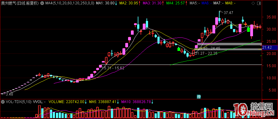 情緒周期和超短教科書:情緒周期的精髓是股價炒作過程,即超短的主漲屬性和股性(圖解) 情緒周期和超短教科書:情緒周期的精髓是股價炒作過程,即超短的主漲屬性和股性(圖解),拾荒網