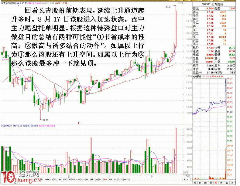 圖解盤口主力掛單動作與後市邏輯關系,拾荒網