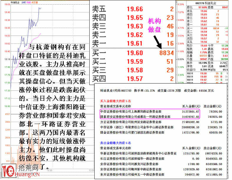圖解從主力封漲停態度看其對市場的敬畏,拾荒網