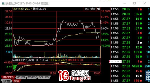 龍虎榜之主力探密，教你一步一步成為分析高手（圖解）,拾荒網