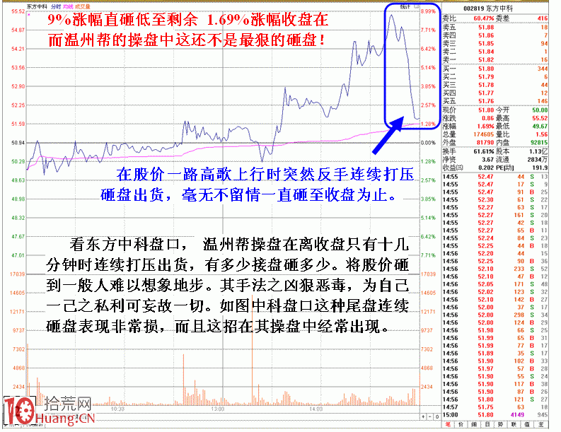 圖解溫州幫損招之尾盤惡毒連續砸盤出貨 圖解溫州幫損招之尾盤惡毒連續砸盤出貨,拾荒網