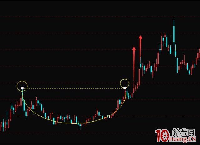 《漲停七式》第3章：第二式：金蟾式,拾荒網