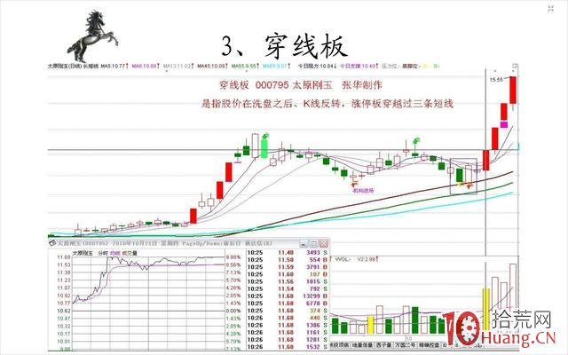 學會這些漲停板技巧形態，想虧錢都困難（圖解）,拾荒網