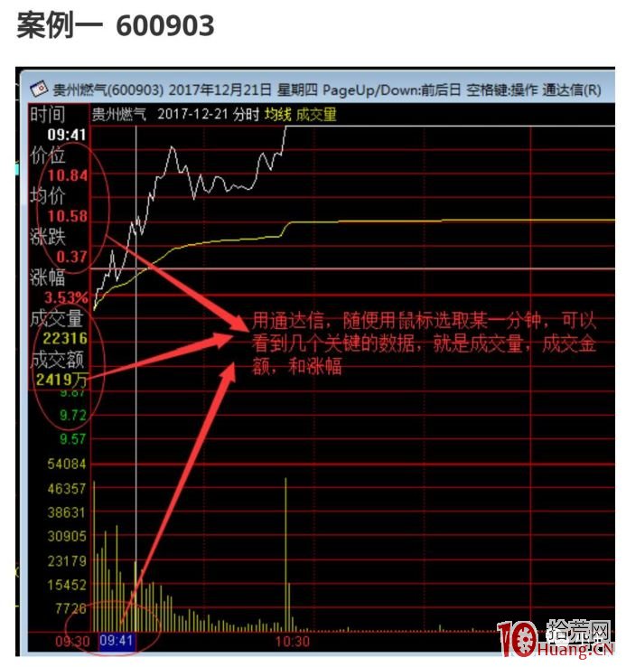 1進2模式能否拉漲停板的盤口承接力分析深度教程之一:怎麼看量(圖解) 1進2模式能否拉漲停板的盤口承接力分析深度教程之一:怎麼看量(圖解),拾荒網