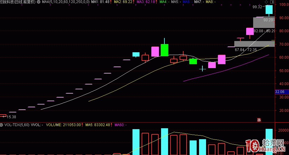 股票超預期的打板機會分析圖解,拾荒網