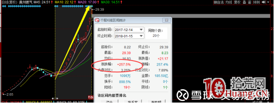 如何第一時間買到龍頭股(圖解) 如何第一時間買到龍頭股(圖解),拾荒網