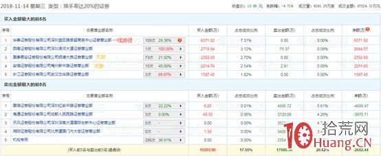 翹板業務的秘密:遊資大佬為何明知會繼續跌停還會翹板?(圖解) 翹板業務的秘密:遊資大佬為何明知會繼續跌停還會翹板?(圖解),拾荒網