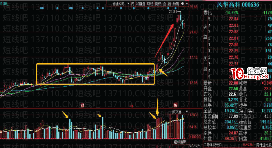 [大師兄抓板]短線系統深度教程3：如何看盤之盤中異動（圖解）,拾荒網