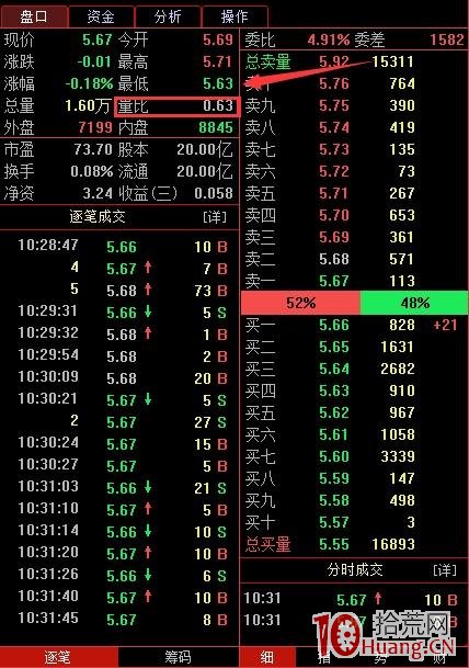 手把手教你如何用量比選大漲股狙擊漲停板龍頭（圖解）,拾荒網