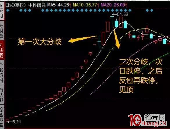 如何判斷妖股即將見頂？妖股弱轉強反包板的風險與打板技巧（圖解）,拾荒網