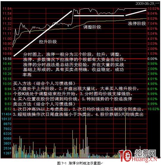 打板原則與打板模式分享(圖解) 打板原則與打板模式分享(圖解),拾荒網