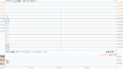 一個能夠感知大盤暴跌的席位-炒股養傢（圖解）,拾荒網