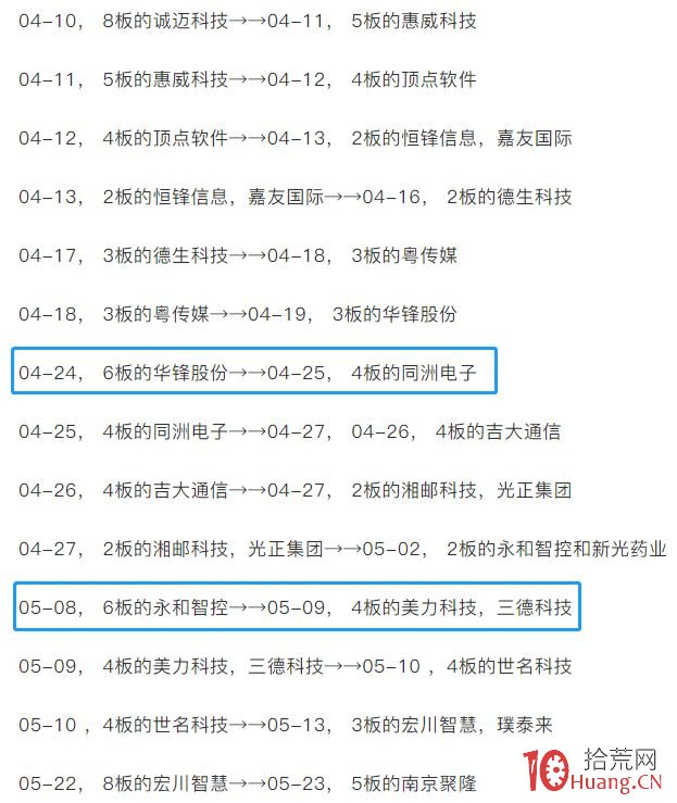 龍頭股接力模式深度教程之空間板戰法 7：如何判斷賺錢效應回暖（圖解）,拾荒網