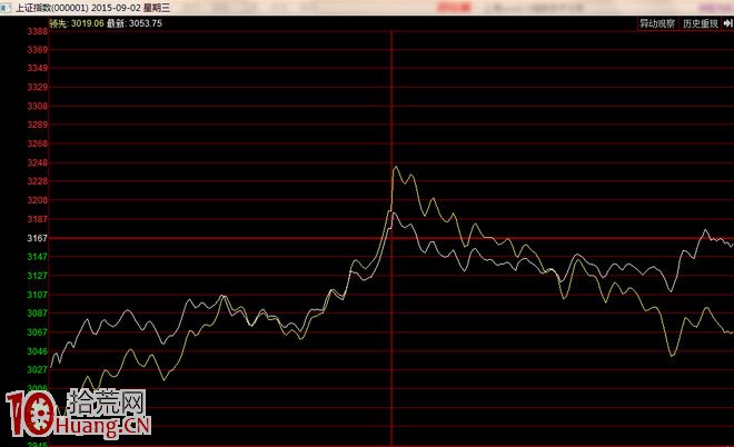 談一談爛板與下午封漲停板（圖解）,拾荒網