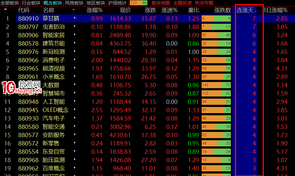 要學會跟蹤一個題材的強弱，而不是單純的數板,拾荒網