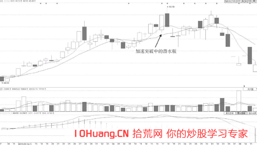 什麼是潛水板 潛水板的打板技巧(圖解) 什麼是潛水板 潛水板的打板技巧(圖解),拾荒網