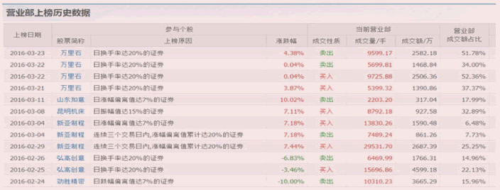 資金流戰法教程16:從異動個股尋找主力(圖解) 資金流戰法教程16:從異動個股尋找主力(圖解),拾荒網