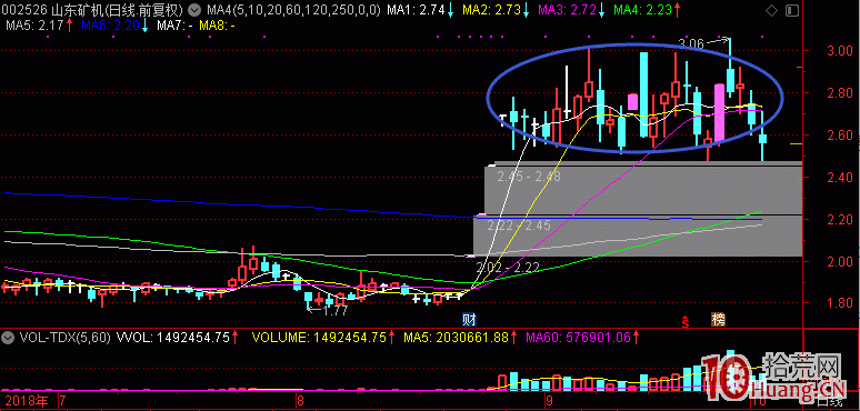 遊資常見的九大戰法和模式（圖解）,拾荒網