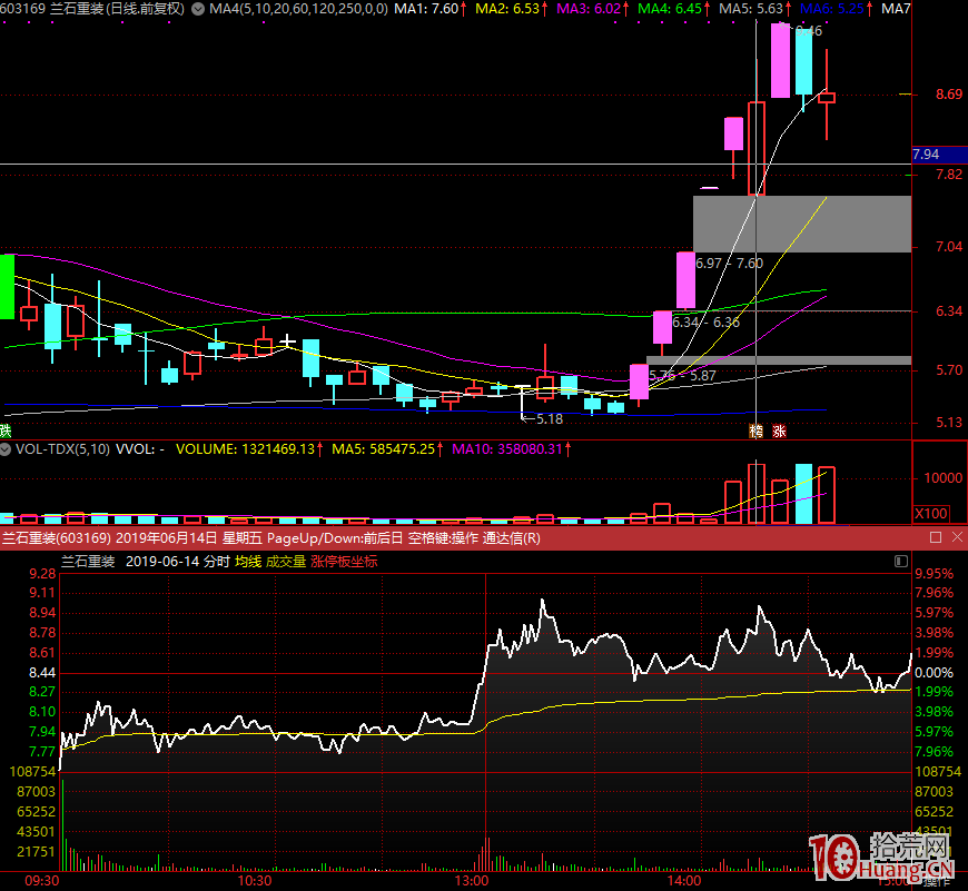 我是這樣做龍頭股暴跌低吸的，另外，關於打板半路低吸的“預判、漲停與題材”三者邏輯（圖解）,拾荒網