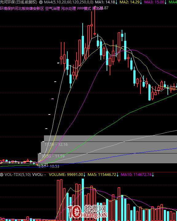 漲停板學深度教程 33：龍頭戰法之四板是板塊題材的天花板！務必關註連板高度與政策監管環境,拾荒網