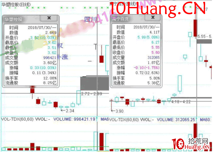 龍頭股低吸手冊深度教程7:低吸大長腿之圖形復制(圖解) 龍頭股低吸手冊深度教程7:低吸大長腿之圖形復制(圖解),拾荒網