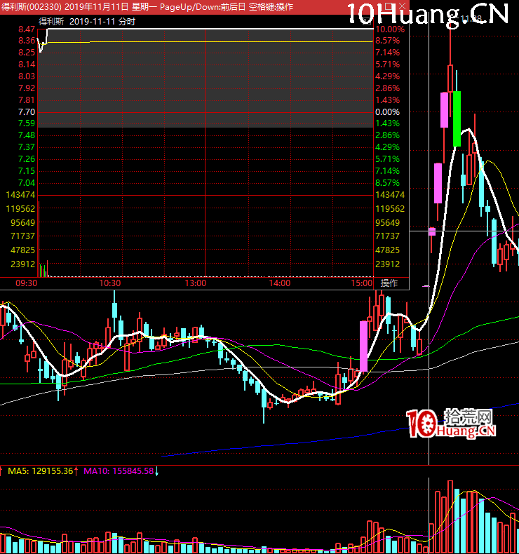 《短線周期理論實踐》深度教程 第7講：連板情緒周期的玩法5：做唯一確定性，最強換手板（圖解）,拾荒網