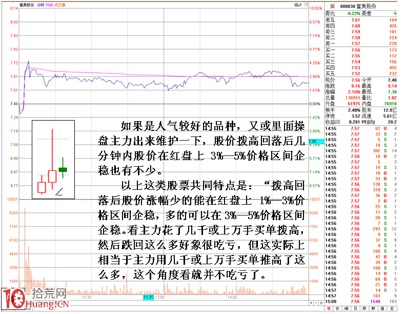 圖解機構開盤就拉巨單撥高玄機,拾荒網