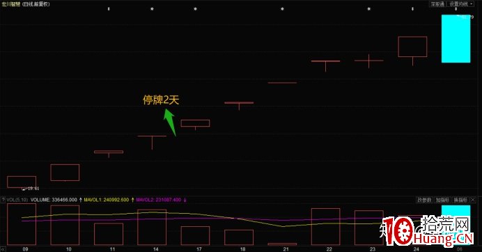 指數篇1——妖股與指數的關系 深度教程（圖解）,拾荒網