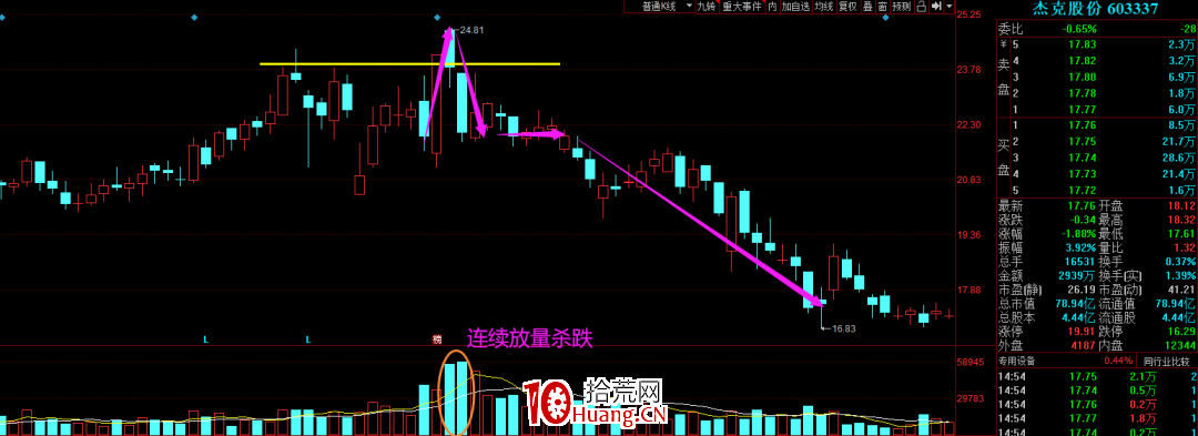 漲停突破之後出現回調，怎麼辦？——漲停板突破回踩支撐低吸技術（圖解）,拾荒網