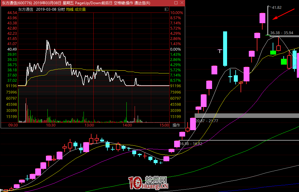 漲停板學深度教程 38：牛市環境下的龍頭戰法，主線和結構的選股策略問題（圖解）,拾荒網