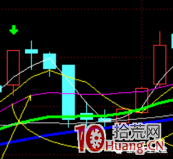 塞外書生：超短實戰買賣點書生七式之七 黃金谷買入形態（圖解）,拾荒網