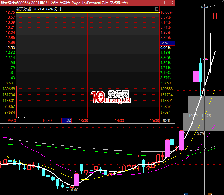 漲停連板股，斷板後，如何看是否有反包預期？（圖解）,拾荒網