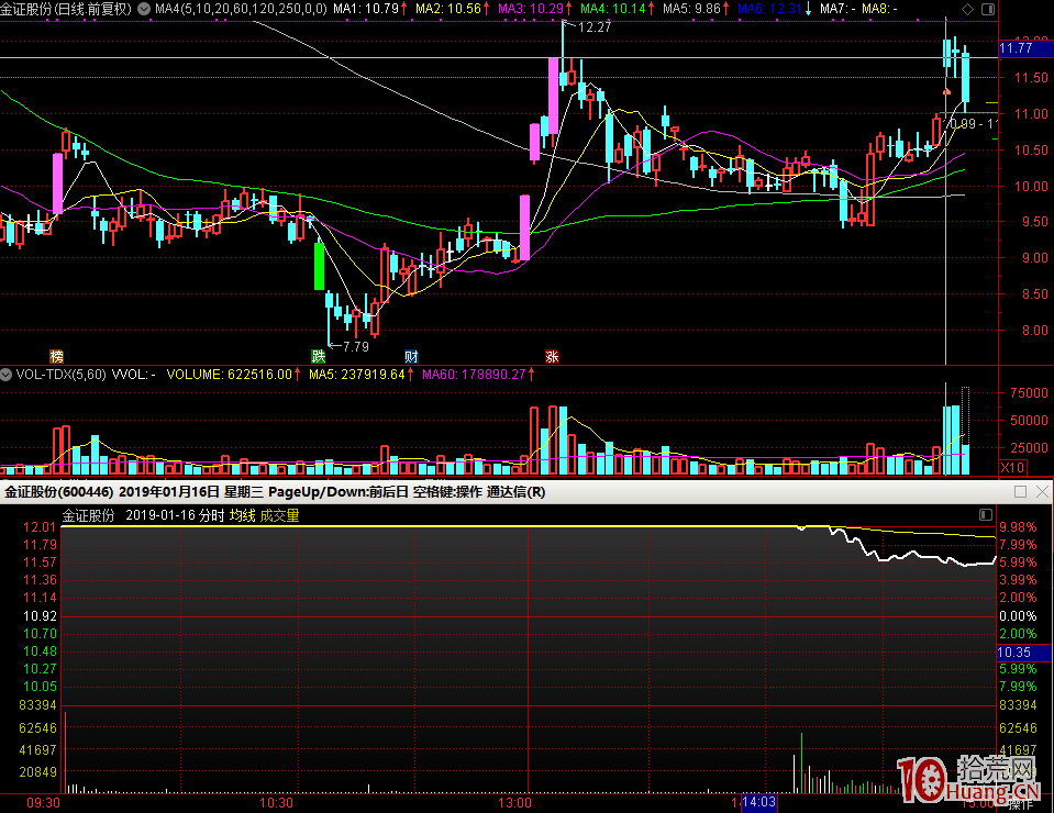 股票打板成功率篇：關於首板爛板與首板1進2的不確定性（圖解）,拾荒網