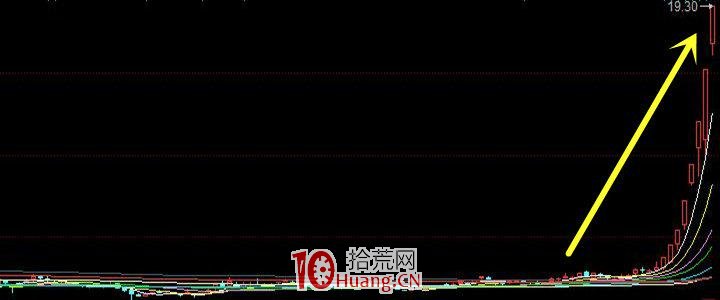 創業板註冊制後，漲停股都有什麼共同點？（圖解）,拾荒網