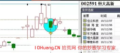 手把手教你如何操作一年10倍的揉搓線戰法_2（圖解）,拾荒網