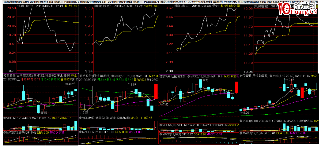 淺談江蘇幫遊資引導的埋伏板的一些特點(圖解) 淺談江蘇幫遊資引導的埋伏板的一些特點(圖解),拾荒網