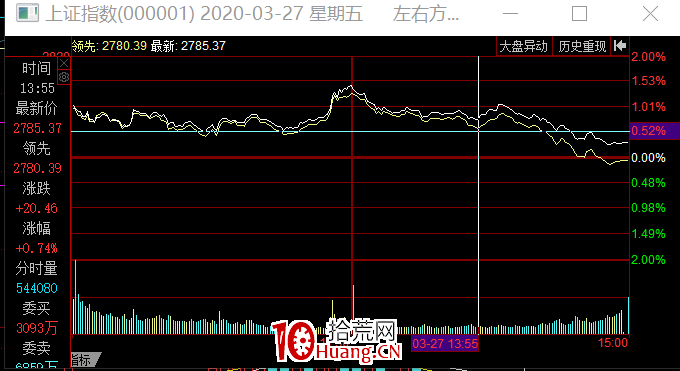 龍頭戰法之：揭秘超短核心之強與弱 深度教程（圖解）,拾荒網