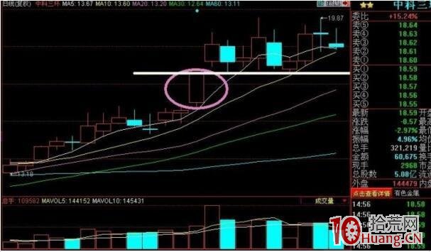 5100抓漲停板戰法（圖解）,拾荒網