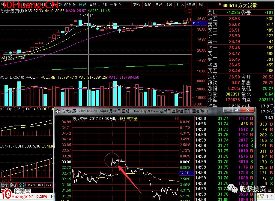 遊資大神退學炒股2017-2018年一年88倍之旅的交割單附圖復盤（第二部分）,拾荒網