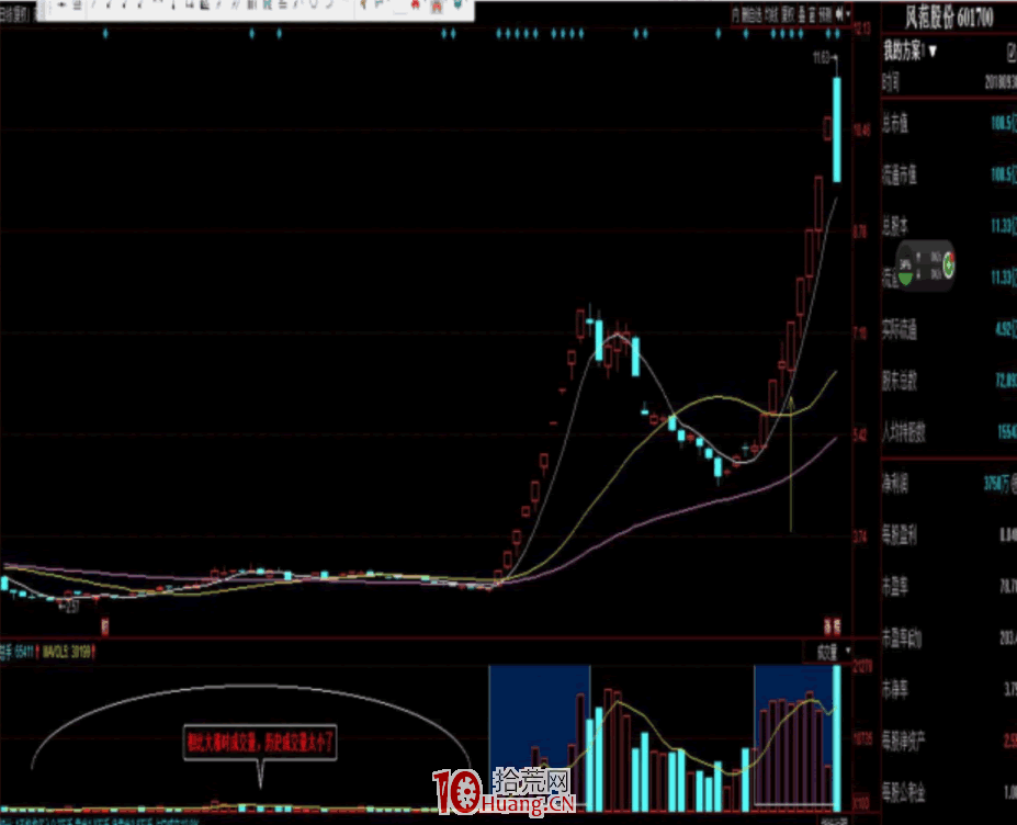 漲停板學深度教程 46:分歧一致戰法之成交量結構分析,與漲停板暴量研究(圖解) 漲停板學深度教程 46:分歧一致戰法之成交量結構分析,與漲停板暴量研究(圖解),拾荒網