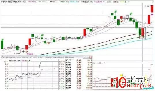 什麼是跳馬漲停板（圖解）,拾荒網