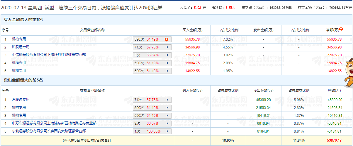 機構遊資化,這個市場腫麼瞭?(圖解) 機構遊資化,這個市場腫麼瞭?(圖解),拾荒網