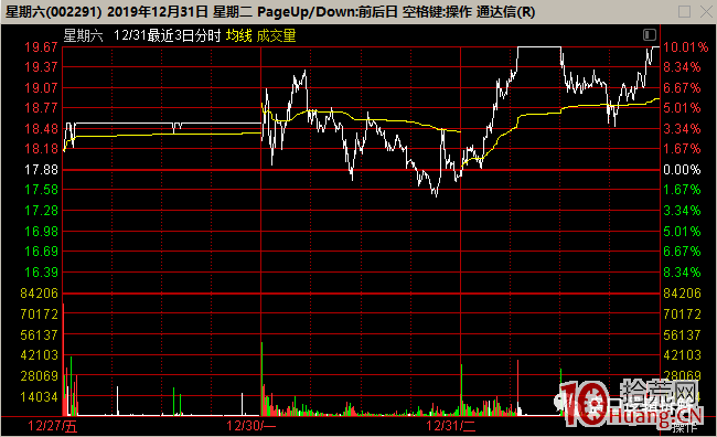 超短高手深度談:如何快速看兩日分時或多日分時(圖解) 超短高手深度談:如何快速看兩日分時或多日分時(圖解),拾荒網