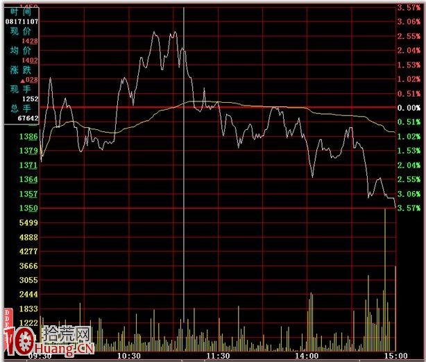 分時圖的絕佳賣點圖解:分時雙平頂賣出法,拾荒網